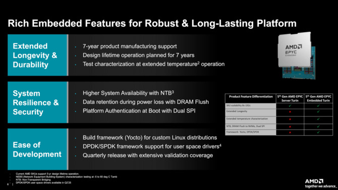 AMD EPYC Embedded 9005 - premiera zaawansowanych procesorów do zastosowań przemysłowych i sieciowych [5]