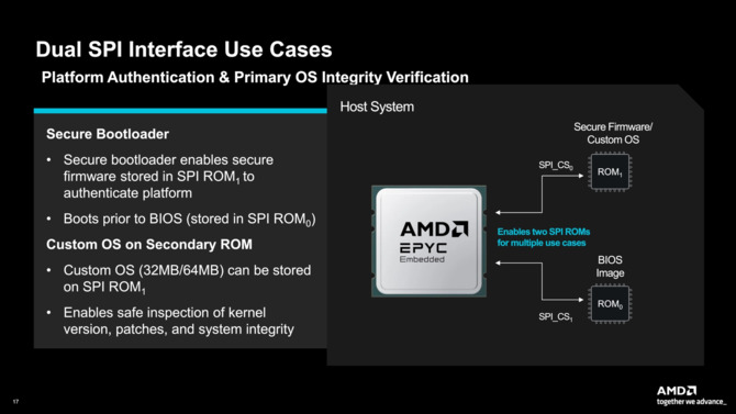 AMD EPYC Embedded 9005 - premiera zaawansowanych procesorów do zastosowań przemysłowych i sieciowych [9]