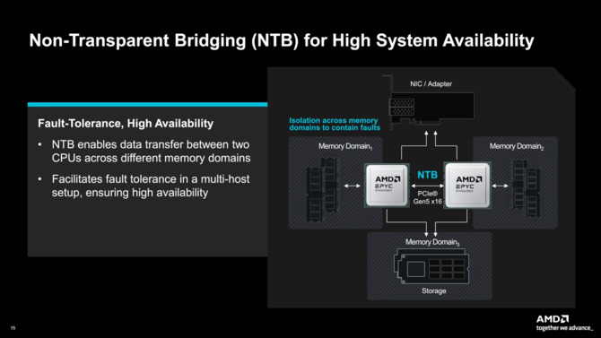 AMD EPYC Embedded 9005 - premiera zaawansowanych procesorów do zastosowań przemysłowych i sieciowych [7]