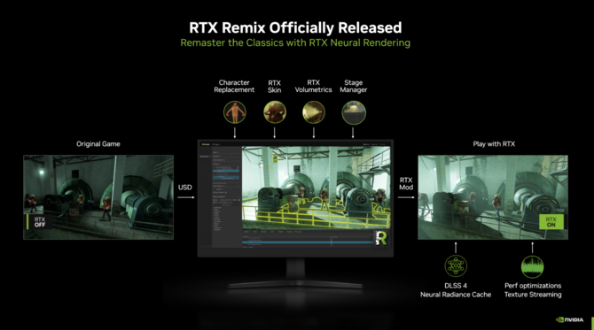 NVIDIA DLSS 4 dostępna już w ponad 100 grach, a kolejne w drodze. RTX Remix wychodzi z bety, a Half-Life 2 RTX otrzyma wersję demo [5]