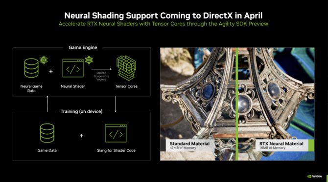 NVIDIA DLSS 4 dostępna już w ponad 100 grach, a kolejne w drodze. RTX Remix wychodzi z bety, a Half-Life 2 RTX otrzyma wersję demo [3]