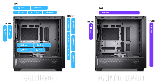 Antec FLUX SE - obudowa Mid Tower z drewnianym akcentem, która oferuje 5 wentylatorów i wygłuszające panele boczne [3]