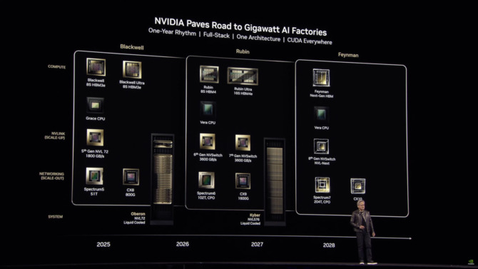 NVIDIA Feynman - nowa architektura dla akceleratorów zadebiutuje w 2028 roku wraz z nową generacją pamięci HBM [2]
