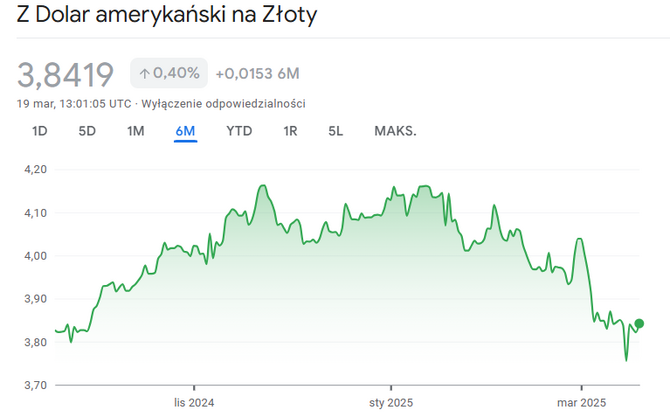 NVIDIA obniża ceny kart graficznych GeForce RTX 50 w Europie. Wszystko przez niższy kurs dolara [3]