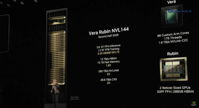 NVIDIA zapowiada Rubin i Rubin Ultra, nową generację GPU i CPU z przełomową wydajnością [2]