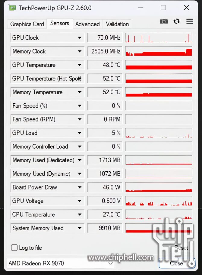 AMD Radeon RX 9070 w wersji referencyjnej doczekał się pierwszego testu. Układ spisuje się zaskakująco przewidywalnie [5]