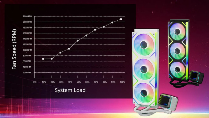 ADATA XPG Levante II 360 - premiera chłodzenia cieczą AiO, które zaoferuje dobre parametry i efekt lustra nieskończoności [2]