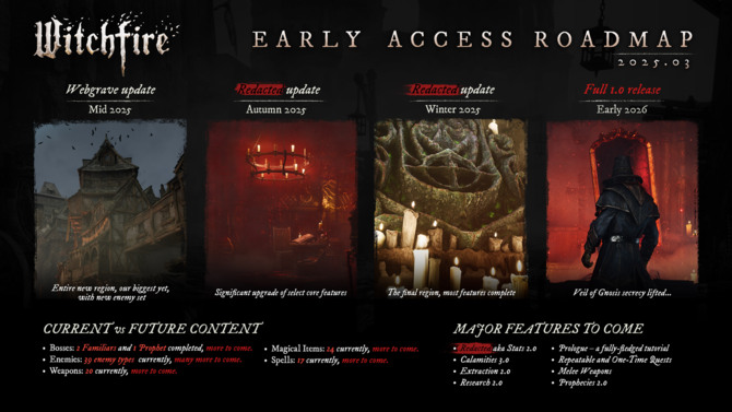 Witchfire - The Astronauts prezentuje plan rozwoju gry aż do długo wyczekiwanego wypuszczenia wersji 1.0 [2]