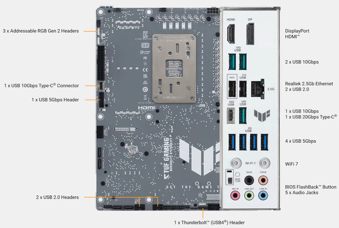 ASUS TUF GAMING B850-BTF WiFi - premiera płyty głównej z odwróconymi złączami i gniazdem GC-HPWR [4]