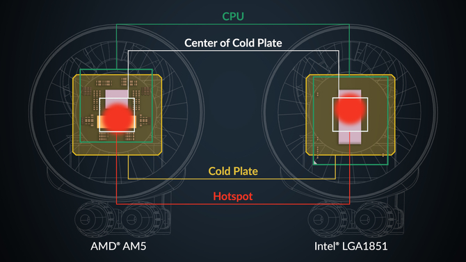 Liquid Freezer III Pro - najlepsze chłodzenie AiO od Arctica stało się jeszcze lepsze? Tak, choć zmiana dotknęła głównie jeden aspekt [14]