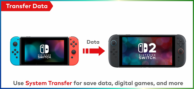 Nintendo Switch 2 będzie hitem. Rozgrywka w 4K, tryb HDR, ekran 120 Hz i masa innych nowości. Znamy ceny i datę premiery [11]