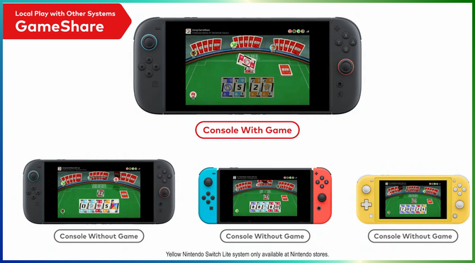 Nintendo Switch 2 będzie hitem. Rozgrywka w 4K, tryb HDR, ekran 120 Hz i masa innych nowości. Znamy ceny i datę premiery [12]