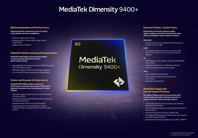 Flagowy chip MediaTek Dimensity 9400+ trafi do smartfonów już za moment. Nowość to trochę odświeżony Dimensity 9400 [2]