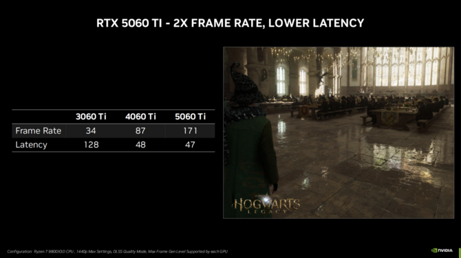 NVIDIA GeForce RTX 5060 oraz GeForce RTX 5060 Ti - Oficjalna zapowiedź tańszych kart graficznych Blackwell [5]
