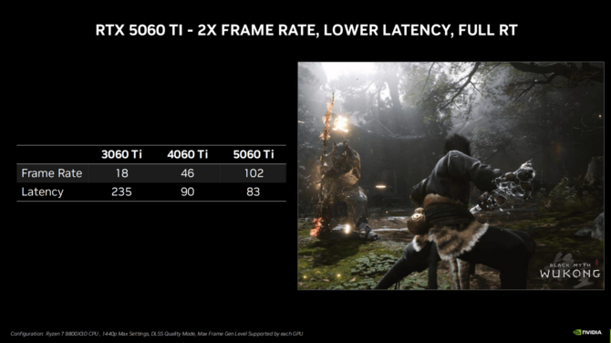 NVIDIA GeForce RTX 5060 oraz GeForce RTX 5060 Ti - Oficjalna zapowiedź tańszych kart graficznych Blackwell [6]