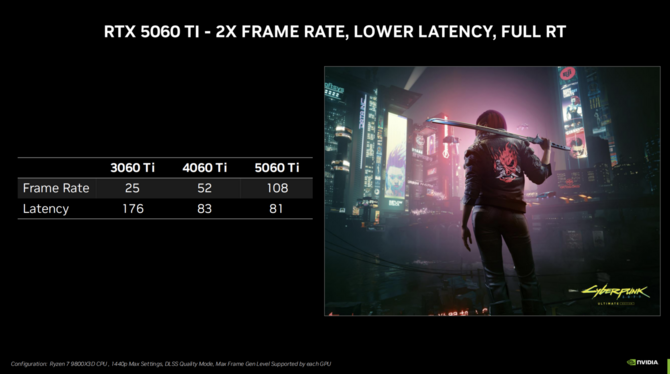 NVIDIA GeForce RTX 5060 oraz GeForce RTX 5060 Ti - Oficjalna zapowiedź tańszych kart graficznych Blackwell [7]