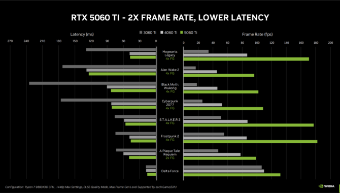 NVIDIA GeForce RTX 5060 oraz GeForce RTX 5060 Ti - Oficjalna zapowiedź tańszych kart graficznych Blackwell [8]