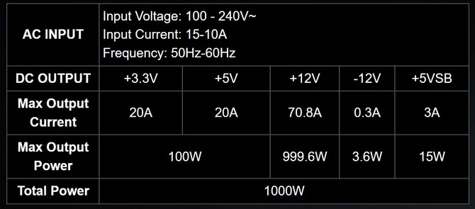 Rodzina zasilaczy Thermaltake Toughpower GT ATX 3.1 będzie poszerzona o jednostki o większej mocy [4]