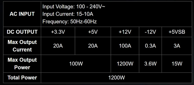 Rodzina zasilaczy Thermaltake Toughpower GT ATX 3.1 będzie poszerzona o jednostki o większej mocy [5]