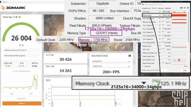 NVIDIA GeForce RTX 5070 Ti - Podkręcono pamięć karty graficznej. Kości GDDR7 od SK hynix osiągnęły 34 Gb/s [2]