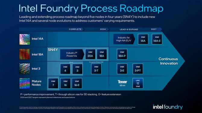 Microsoft wybiera Intela jako partnera do produkcji chipów w technologii 18A. To duży krok dla Intel Foundry [2]