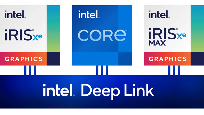 Firma Intel wycofuje się z technologii Deep Link, a funkcje takie jak Hyper Encode i Power Share przestają działać [2]