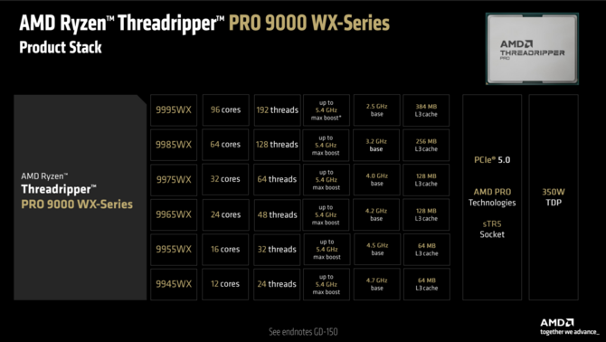 AMD Ryzen Threadripper (PRO) 9000 - Oficjalna prezentacja procesorów HEDT Zen 5 oraz układów dla stacji roboczych [4]
