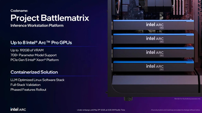 Intel Arc Pro B50 i B60 na Computex 2025. Nowe GPU z 16 i 24 GB VRAM dla profesjonalnych zastosowań AI i stacji roboczych [6]