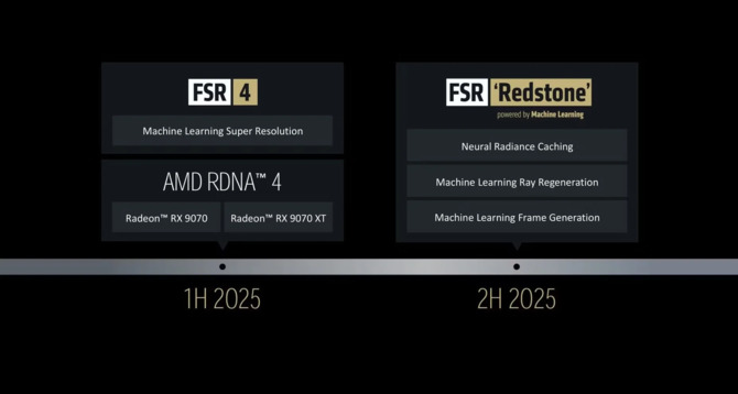 AMD FSR Redstone - Firma ujawnia pakiet technologii, bazujących na uczeniu maszynowym. Dostępność tylko dla kart RDNA 4 [2]