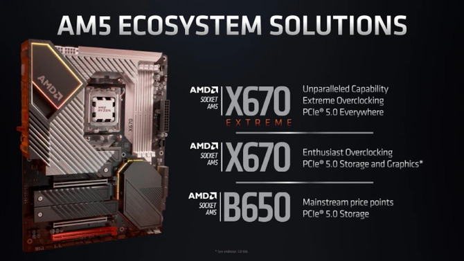 AMD B650 - popularny chipset dla płyt głównych AM5 został wycofany z produkcji. Zapasy mają skończą się jeszcze w 2025 roku [2]