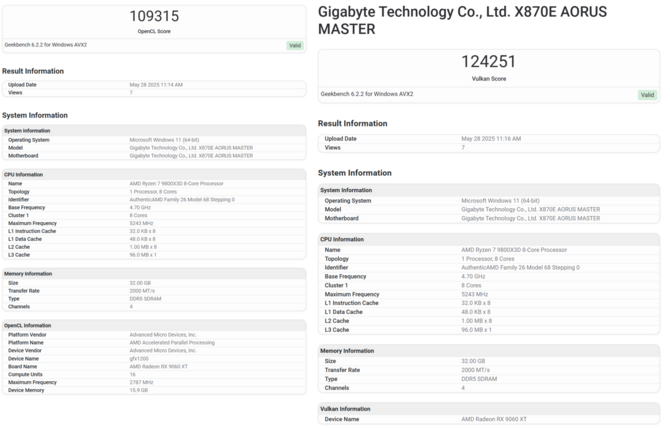 AMD Radeon RX 9060 XT został przetestowany w Geekbench. Nowy układ RDNA 4 wypada gorzej od GeForce'a RTX 5060 Ti [2]