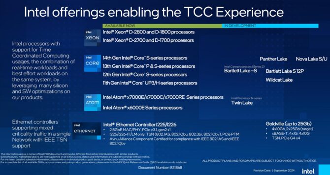 Intel Bartlett Lake-S i Nova Lake-S już w drodze. W najbliższych miesiącach mają zadebiutować nowe desktopowe chipy [2]