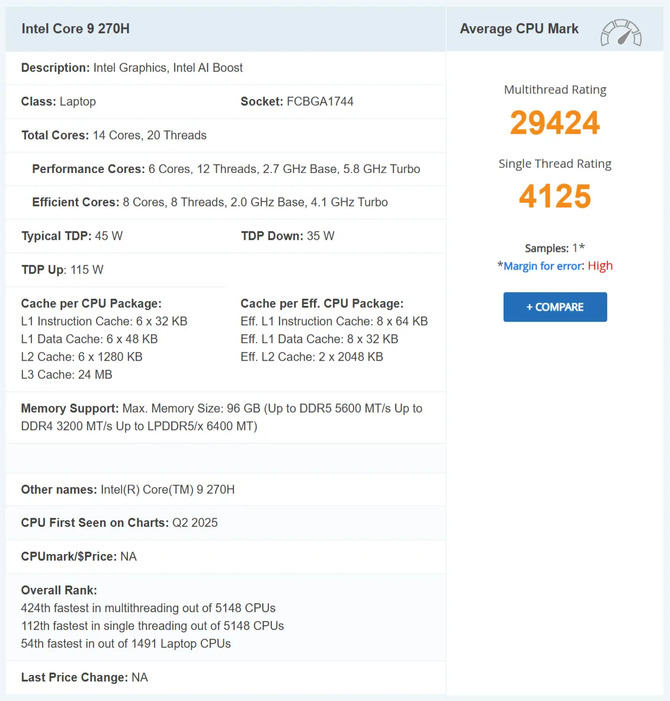 Co oferuje procesor Intel Core 9 270H? Analiza specyfikacji oraz wyników testów układu Raptor Lake Refresh [2]