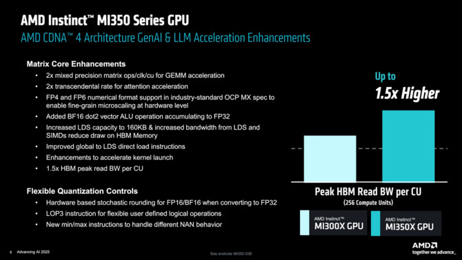 AMD CDNA 4 - opis architektury dla akceleratorów do sztucznej inteligencji na przykładzie układów z serii Instinct MI350 [8]