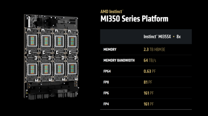 AMD Instinct MI350X oraz Instinct MI355X oficjalnie zaprezentowane - Akceleratory oparte na architekturze CDNA 4 [7]
