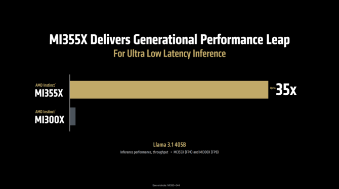 AMD Instinct MI350X oraz Instinct MI355X oficjalnie zaprezentowane - Akceleratory oparte na architekturze CDNA 4 [9]