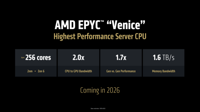 AMD Instinct MI400 z 432 GB pamięci HBM4 zadebiutuje w 2026 roku. AMD EPYC Verano z premierą w 2027 roku [2]