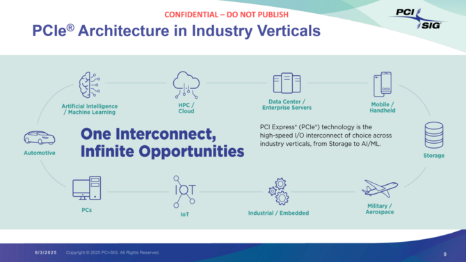PCI-SIG finalizuje specyfikację PCI Express 7.0. Interfejs przygotowany jest na potrzeby systemów AI i cloud computing [4]