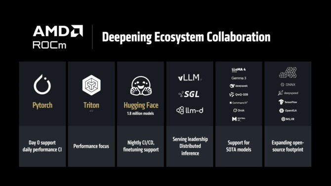 AMD ROCm 7 - premiera platformy obliczeniowej dla sztucznej inteligencji i rynku HPC, która przynosi znaczy wzrost wydajności [2]