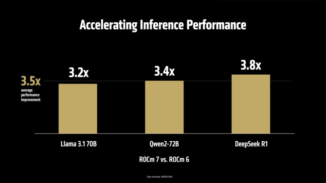 AMD ROCm 7 - premiera platformy obliczeniowej dla sztucznej inteligencji i rynku HPC, która przynosi znaczy wzrost wydajności [6]
