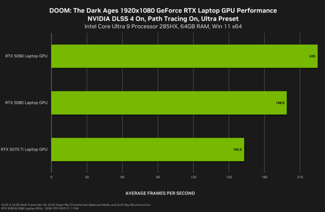 DOOM: The Dark Ages na PC od dzisiaj z Path Tracingiem oraz DLSS Ray Reconstruction. NVIDIA chwali się wydajnością swoich kart [5]