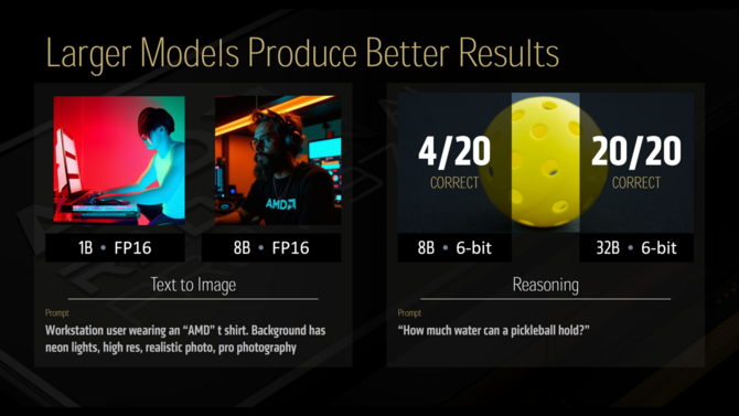 AMD Radeon AI Pro R9700 z architekturą RDNA 4 i 32 GB VRAM. Specyfikacja pierwszej karty przeznaczonej do obliczeń AI [4]