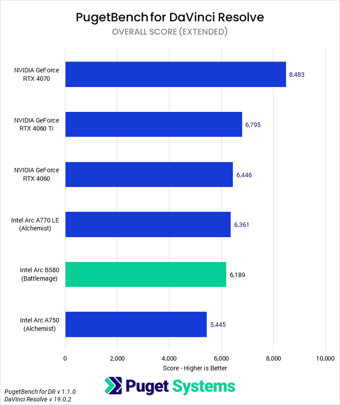 NVIDIA, AMD, czy Intel? Jaką kartę graficzną wybrać do zastosowań kreatywnych? Zobacz wyniki z Blendera, Unreal Engine i nie tylko [9]