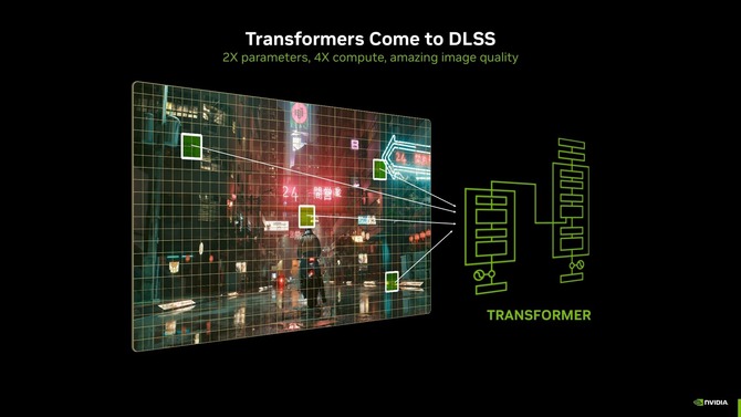 NVIDIA DLSS w modelu Transformer oficjalnie wychodzi z fazy Beta. Nowy pakiet SDK oferuje dalszą poprawę jakości obrazu [2]