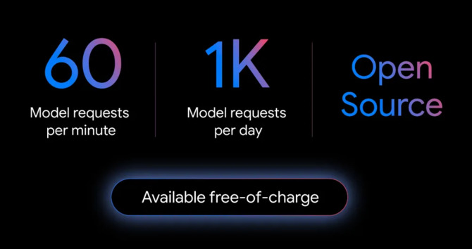 Google wprowadza Gemini CLI, open source'owe narzędzie AI dla terminala z dostępem do Gemini 2.5 Pro [2]