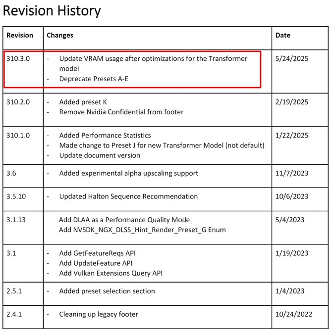 NVIDIA DLSS 4 z modelem Transformer po wyjściu z wersji Beta ma mniejsze zapotrzebowanie na pamięć VRAM [2]