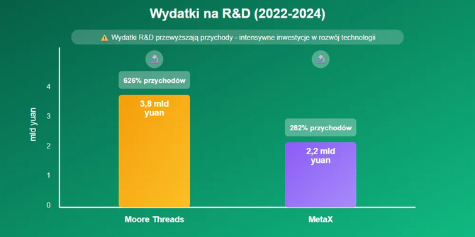 Chińscy producenci GPU planują IPO za miliardy dolarów, a NVIDIA traci udział w rynku z 95% do 50% [3]