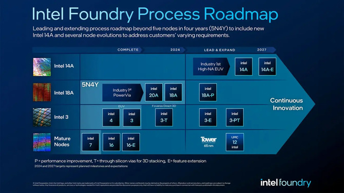 Intel zaskakuje wynikami. Proces 18A ma coraz większy uzysk, ale TSMC wciąż jest niepokonane w technologii 2 nm [2]