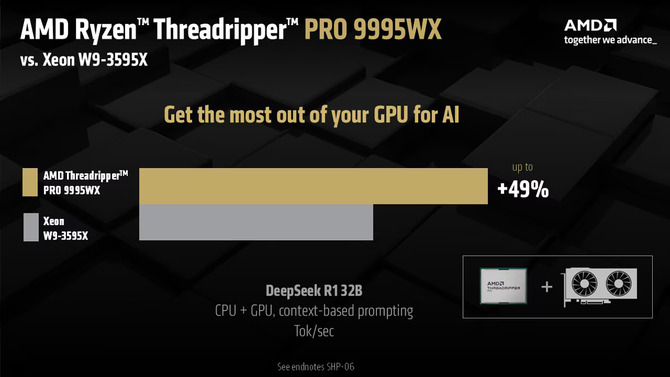 Procesory AMD Threadripper PRO 9000WX oraz układ Radeon AI PRO R9700 już za moment trafią na rynek [5]