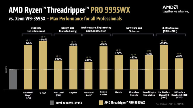 Procesory AMD Threadripper PRO 9000WX oraz układ Radeon AI PRO R9700 już za moment trafią na rynek [4]